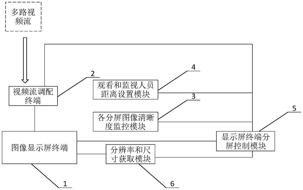 一种可分割为任意播放数量屏幕的自动分屏实现方法