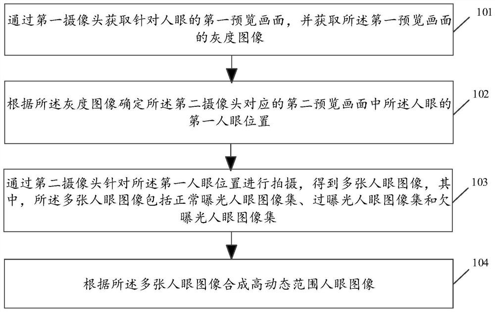 图像处理方法及相关产品