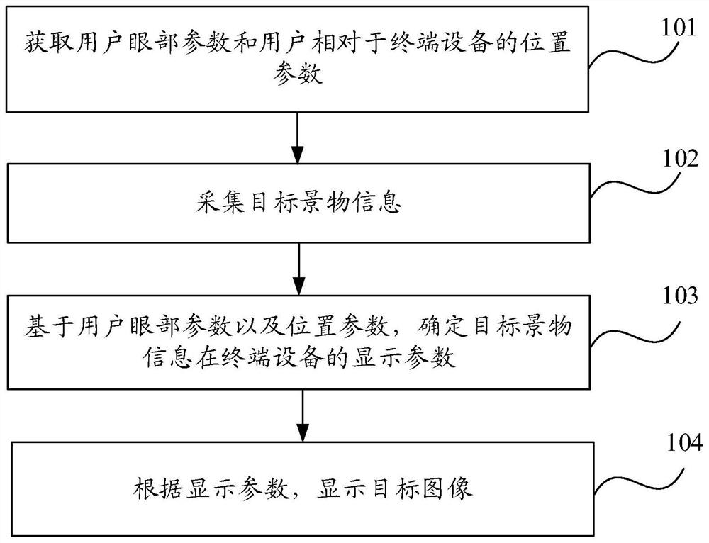 图像显示的方法及装置、电子设备