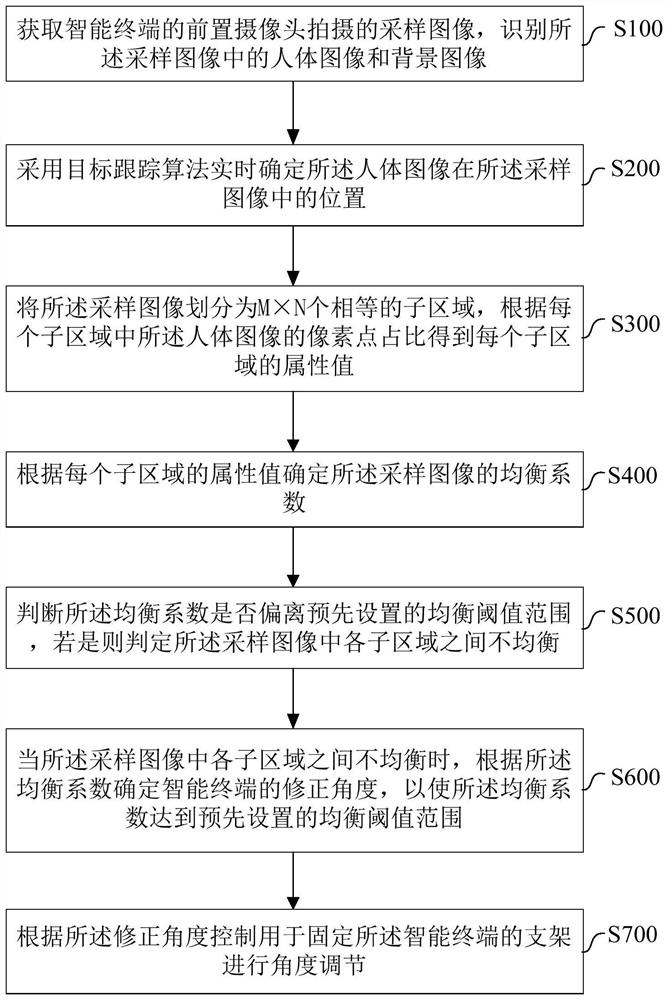 一种智能终端的角度调节控制方法及系统