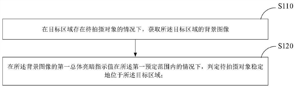 图像抖动判断方法及装置、图像识别触发方法及装置