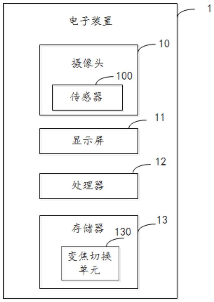 一种摄像头光学变焦电子装置、方法、单元及存储器