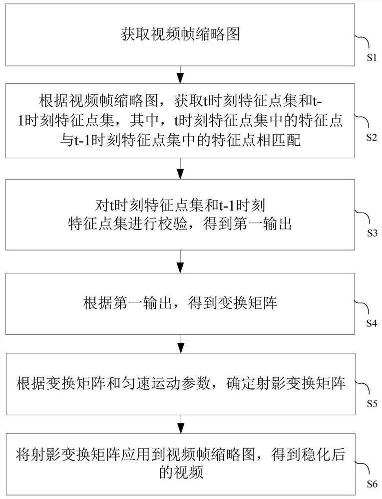 一种视频处理方法及计算机设备、计算机可读存储介质