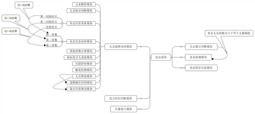 一种基于互联网的线上会议系统及方法