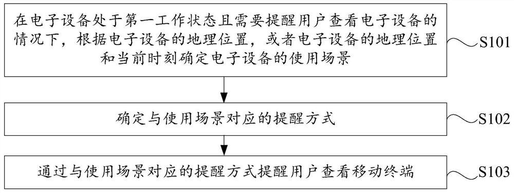 一种提醒方法及装置