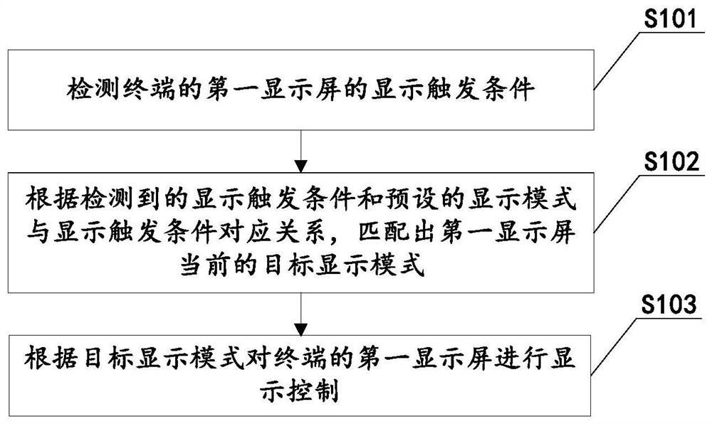 终端及其显示控制方法、计算机存储介质