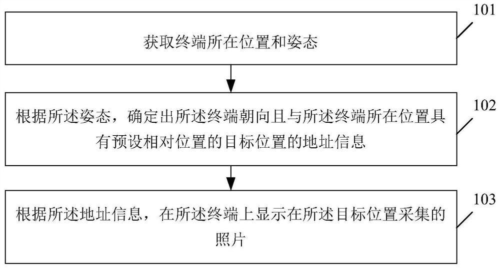 照片展示方法、装置及存储介质