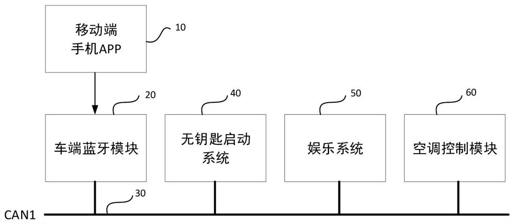 一种基于汽车蓝牙钥匙的空调控制方法及系统