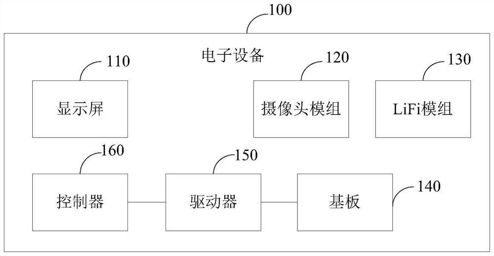 电子设备