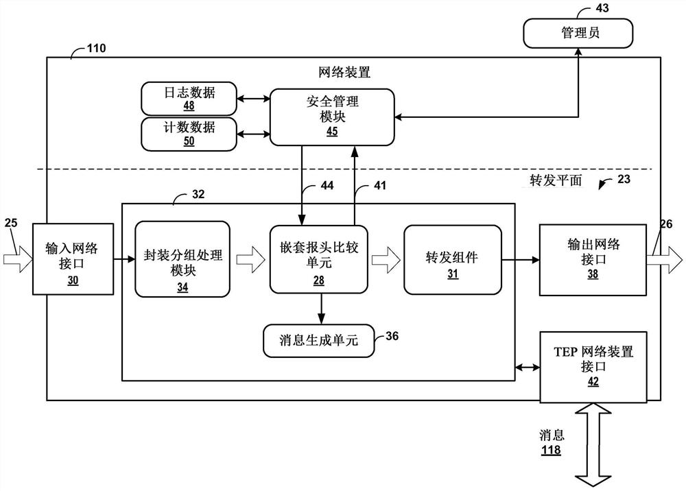 方法、网络装置、隧道入口点装置及存储介质