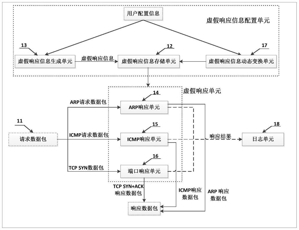 一种虚拟变换系统、方法及网络安全系统与方法