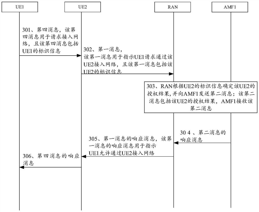 授权结果的确定方法及装置