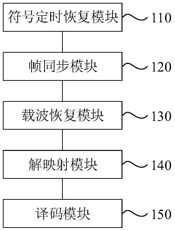 一种数字解调系统及方法