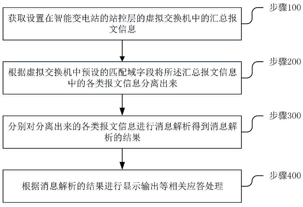 基于虚拟交换机的多协议兼容的数据交互方法及装置