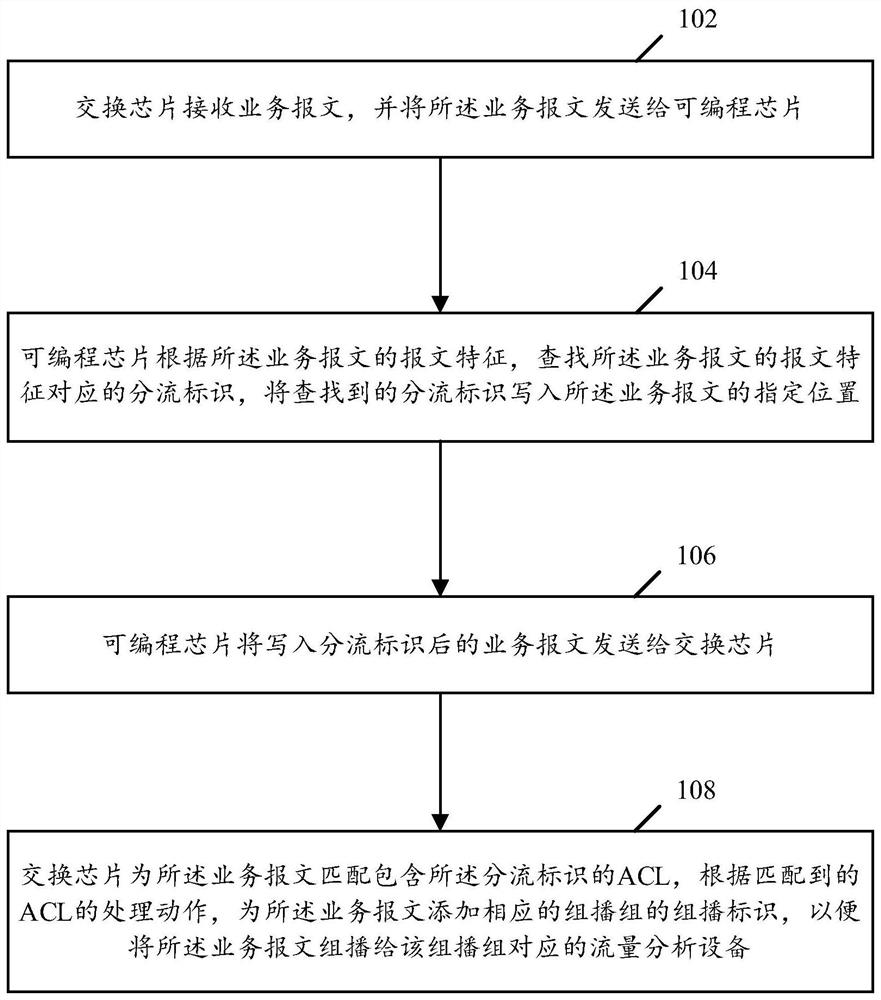 报文处理方法及装置