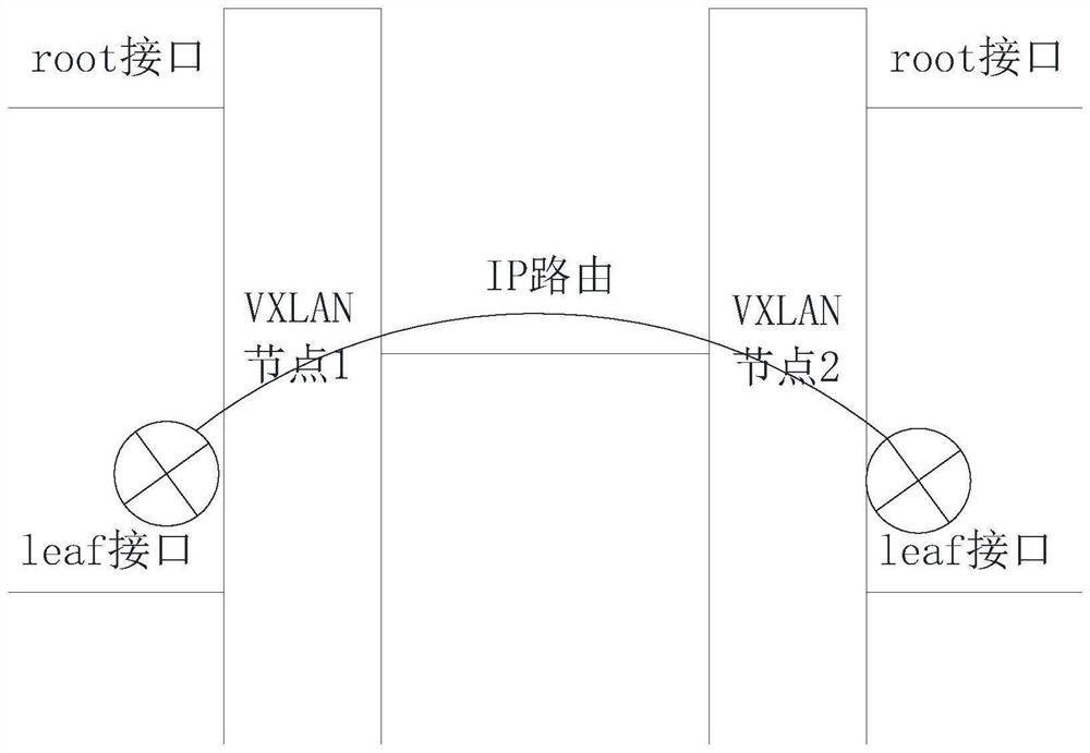 一种基于VXLAN实现ETREE业务模型的方法