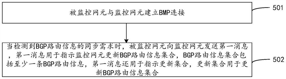 更新路由信息的方法、装置、计算机设备和存储介质