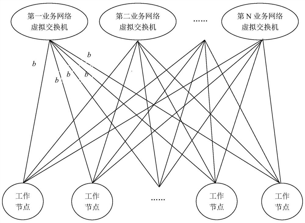 一种基于虚拟网络的分布式训练网络系统及通信方法