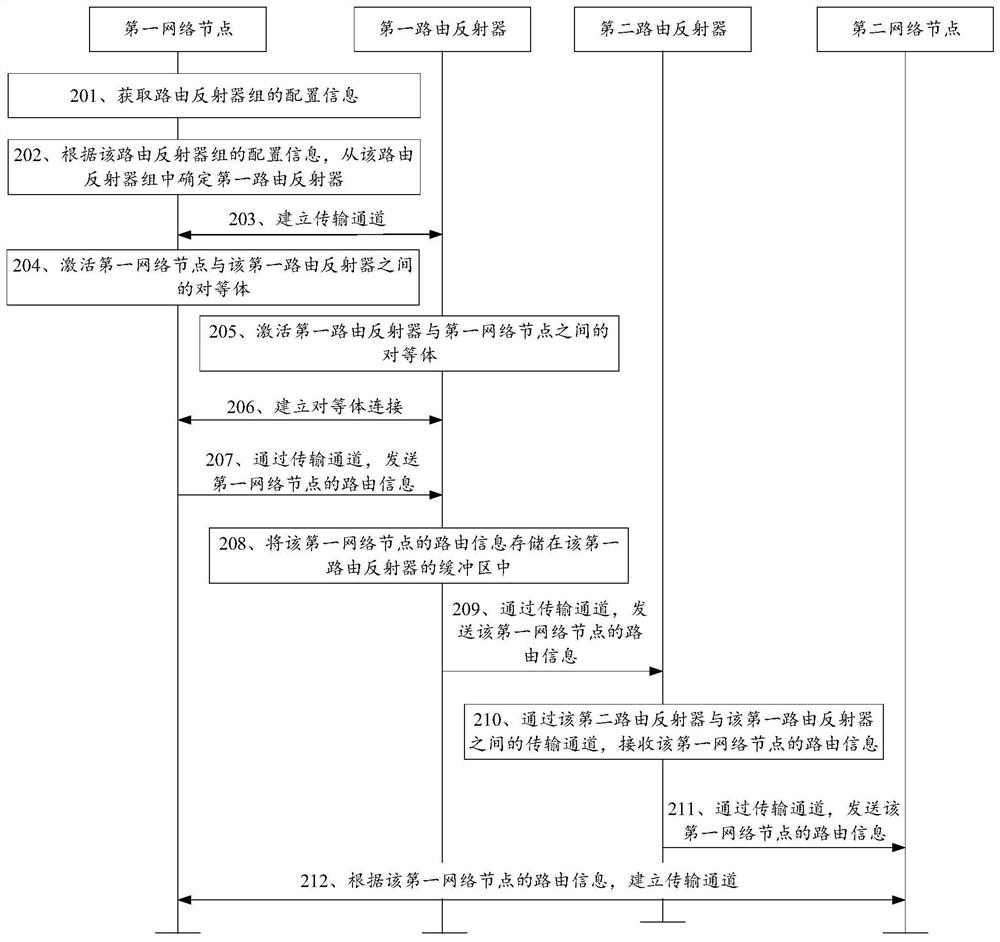 网络管理方法、装置及系统、存储介质