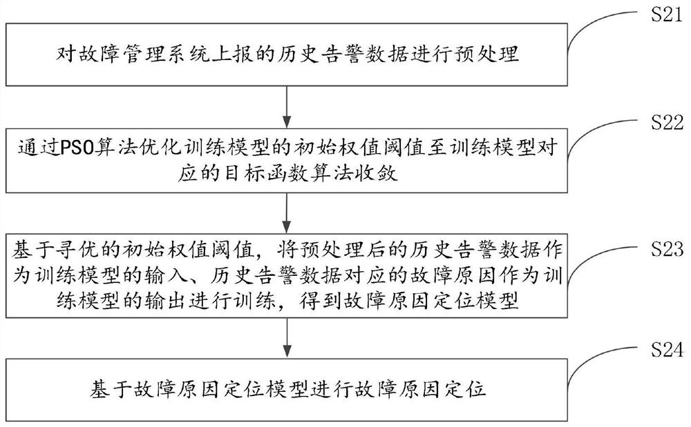 故障原因定位方法、装置、电子设备及存储介质