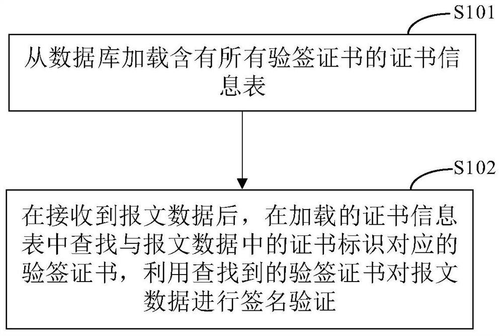 一种证书切换方法、装置和系统