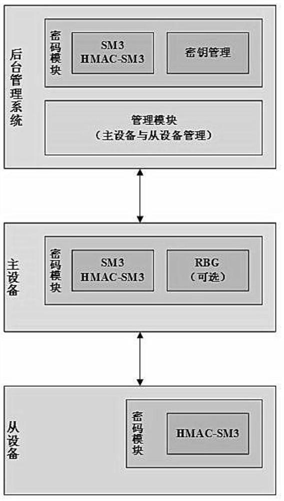 应用于油料存储系统的设备身份认证系统、方法及装置