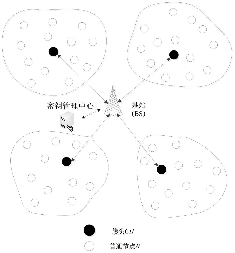 一种密钥的处理系统