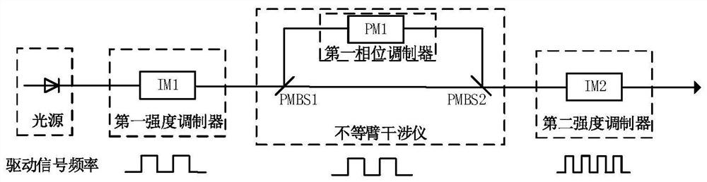 一种高速量子密钥编码装置及编码方法