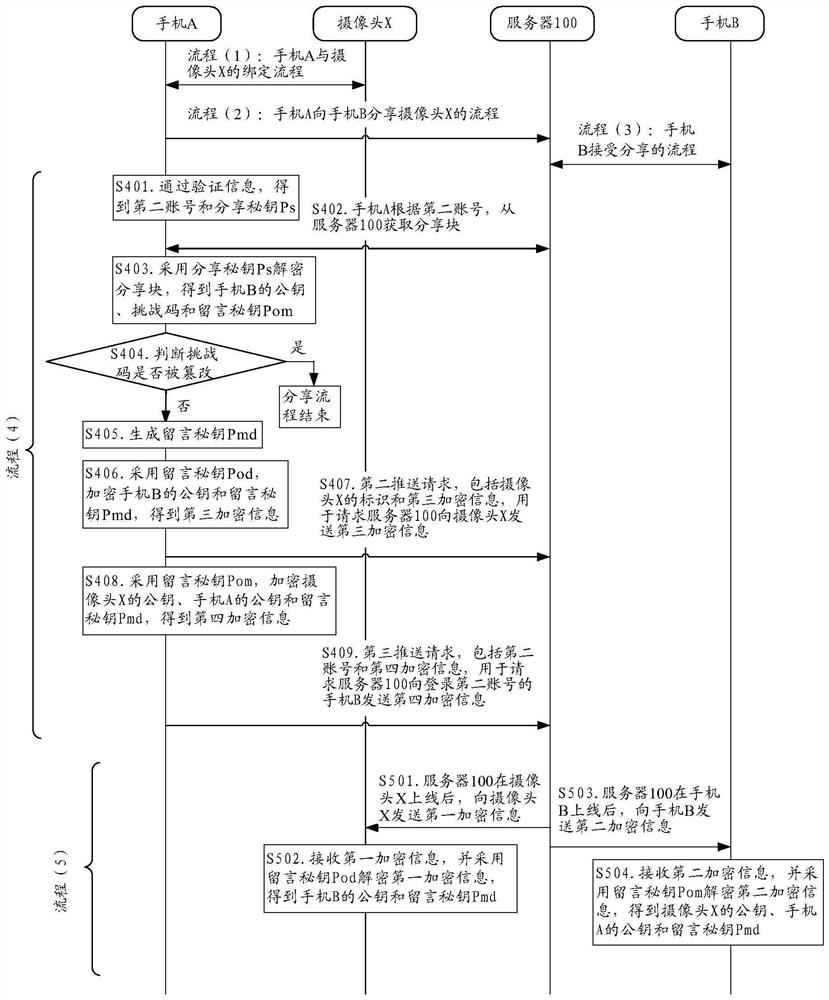 一种分享设备的方法及电子设备