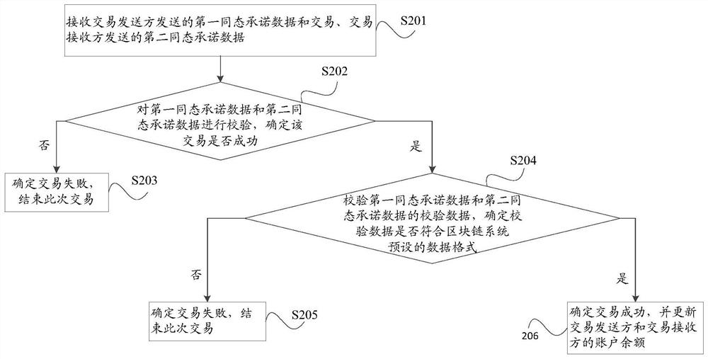 一种基于同态承诺的区块链隐私保护方法及区块链系统