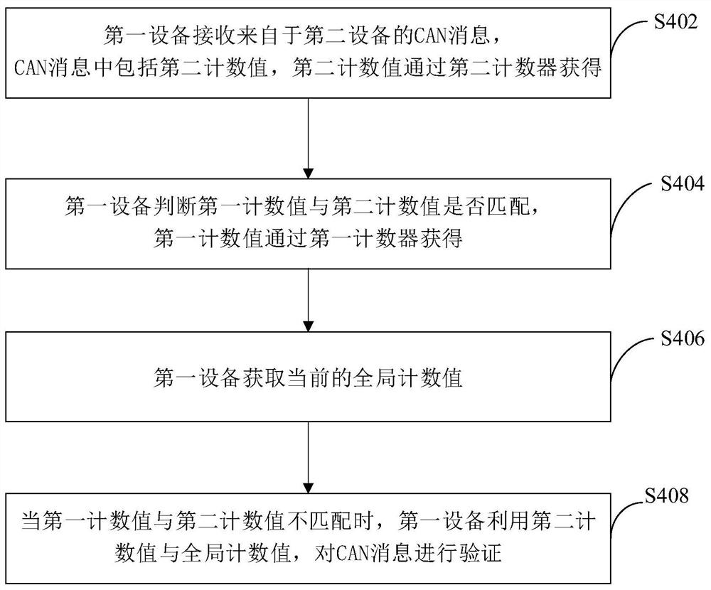 信息传输方法、通信设备与系统、计算机可读存储介质