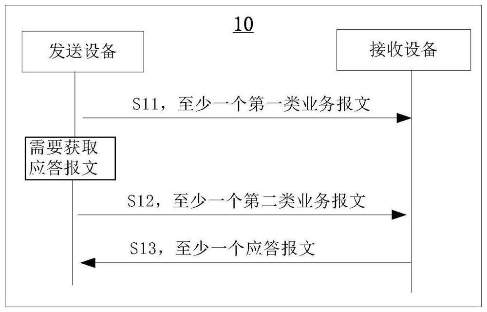 报文传输方法及电子设备