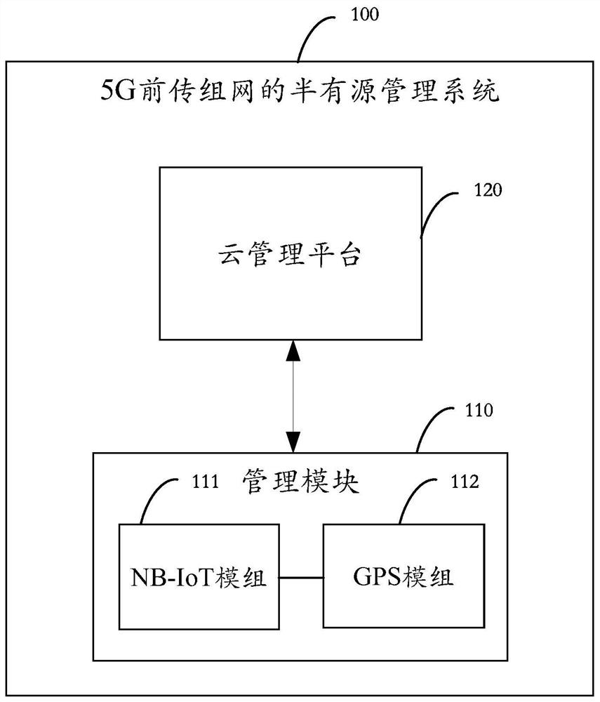 5G前传组网的半有源管理系统