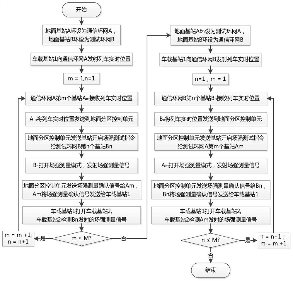 一种双环交错的高速磁浮通信场强测试方法及系统