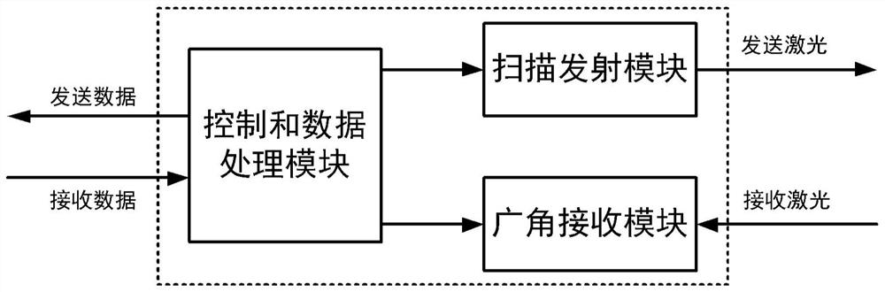 用于空间光通信建链的收发机及建链方法