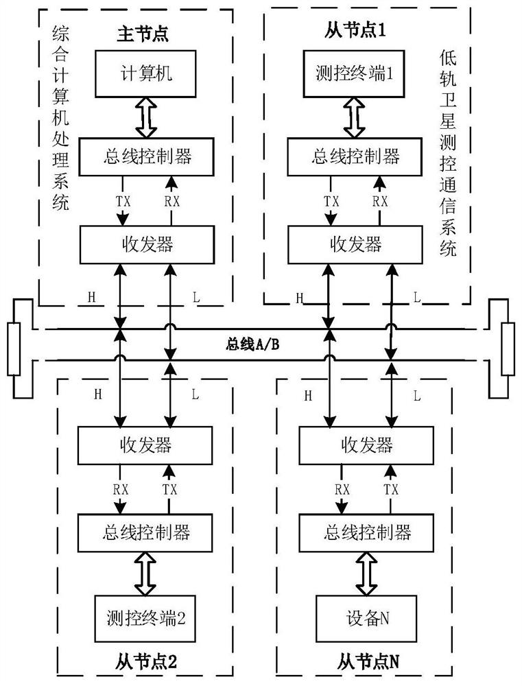 一种商业低轨卫星通信系统