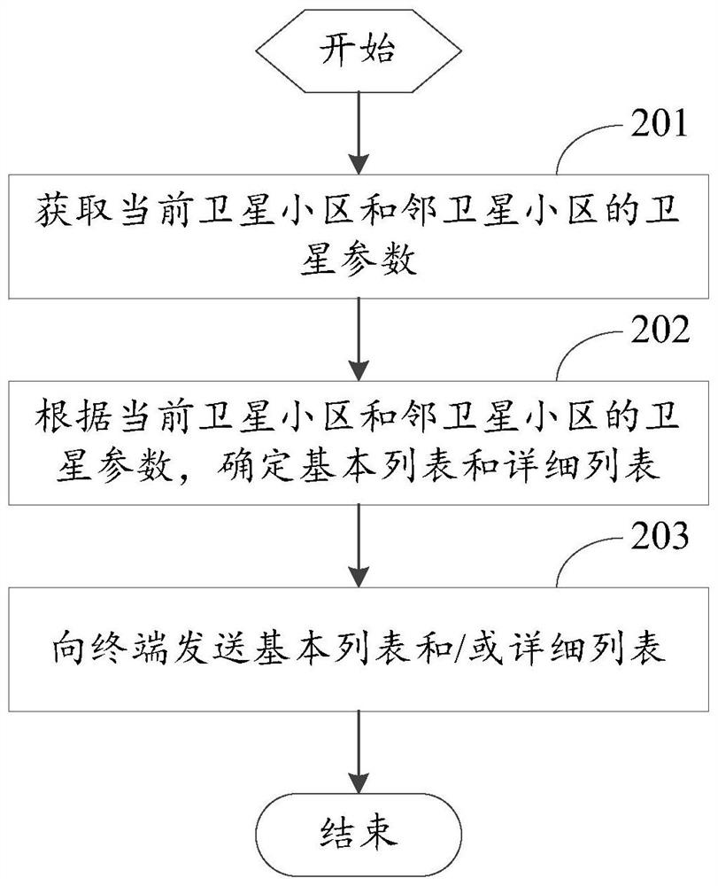 一种指示方法及设备