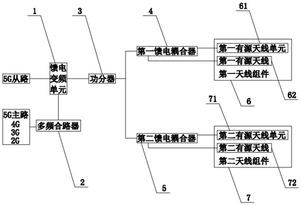 一种5G有源天线系统