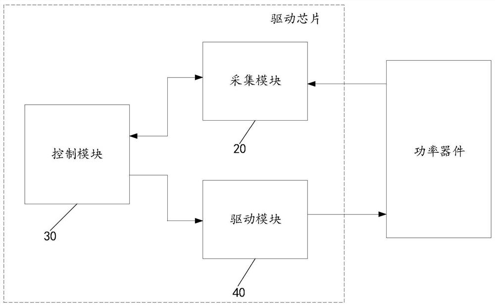 一种驱动芯片、驱动方法以及控制系统