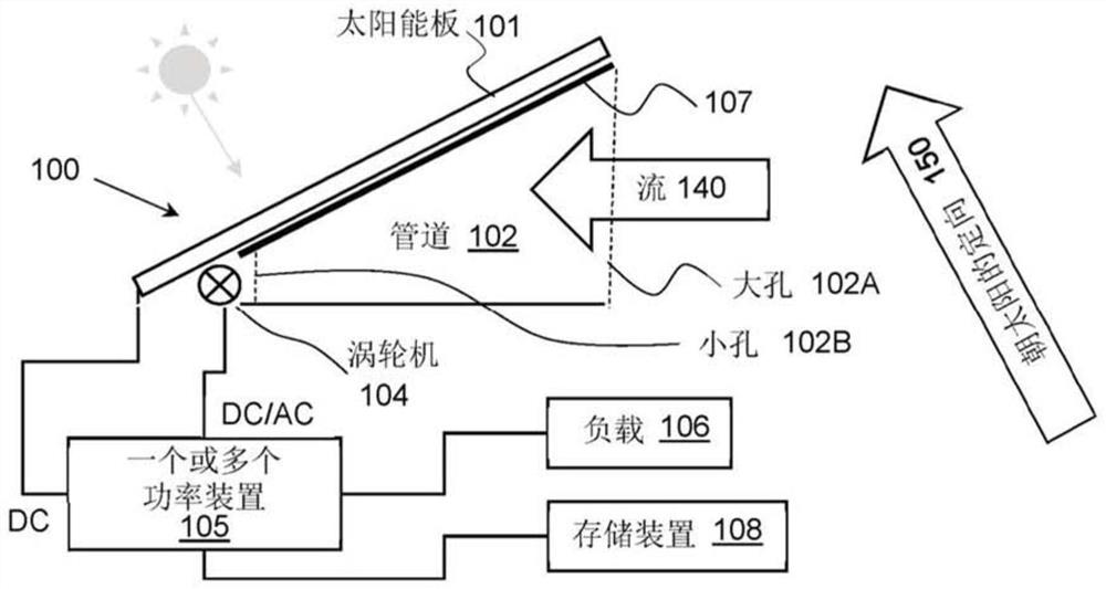 能量采集和电力产生