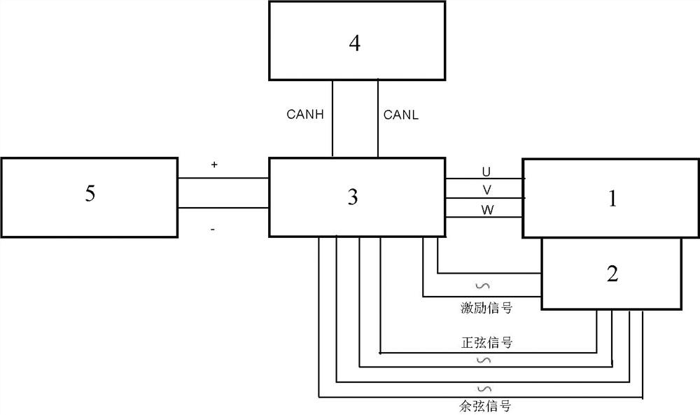 永磁同步电机旋变信号波动测量装置及其使用方法