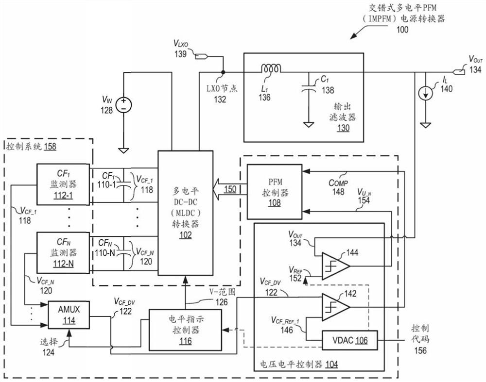用于利用飞跨电容器电压监测器的多电平转换器的PFM控制器