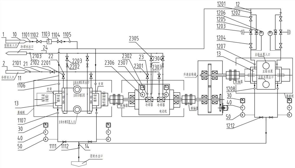 一种应用于核电站主给水泵机组的冷却系统