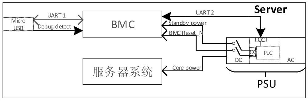 一种电源管理装置