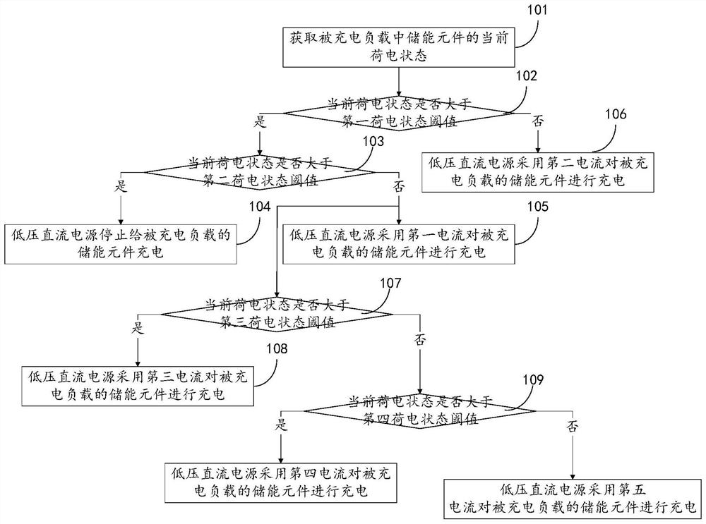 一种直流供电方法、装置及终端设备