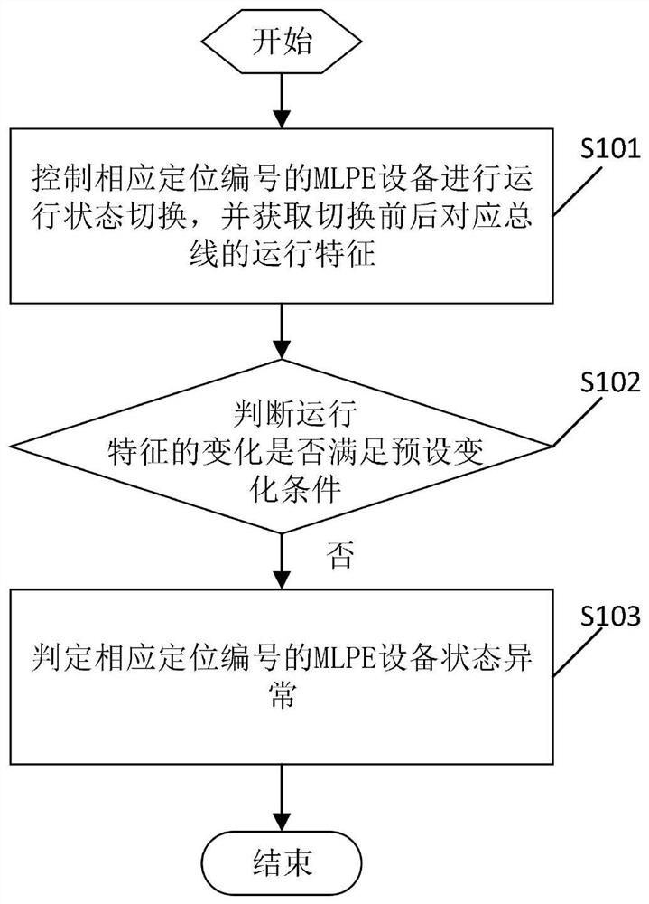 一种MLPE光伏系统及其MLPE设备检测方法