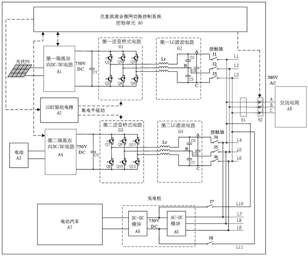 一种基于光储交直流混合微网切换控制系统及方法