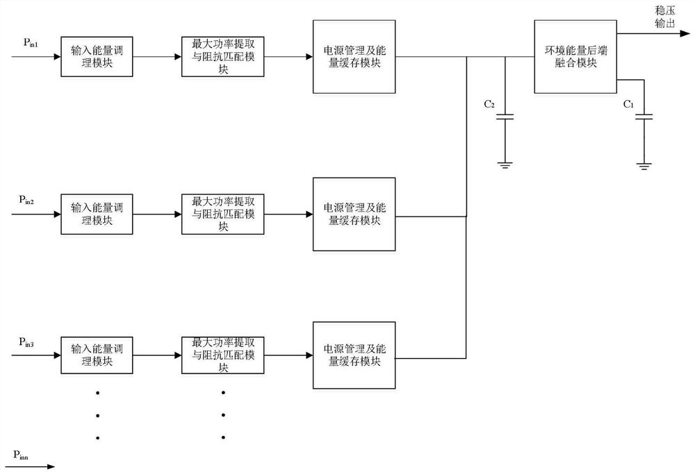 多源环境微能量后级融合收集方法