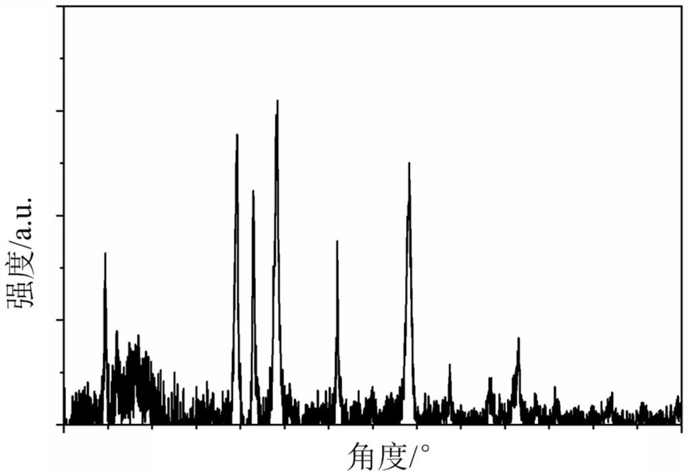 固态电解质及其制备方法、固态锂离子电池