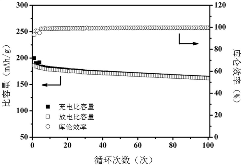 一种复合固态电解质及制备方法